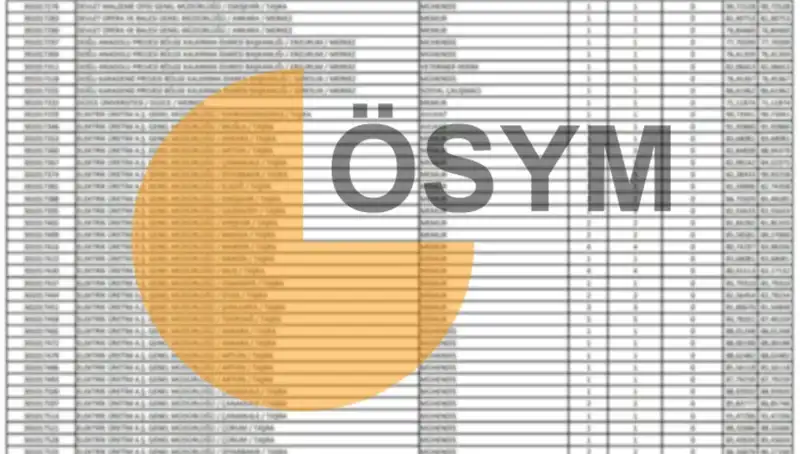 ÖSYM, 2025 Sınav Takvimini Açıkladı: KPSS Sonuçları Ne Zaman Gelecek?
